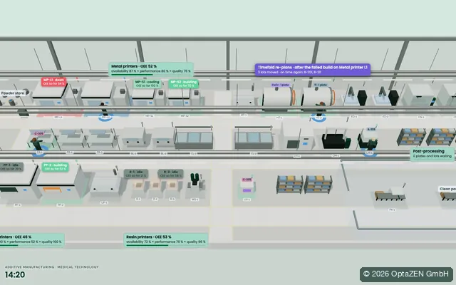 Production scheduling: Additive manufacturing · medical technology