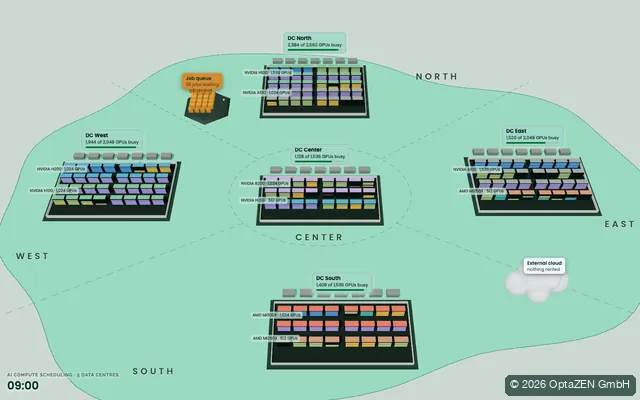 Production scheduling: AI compute scheduling · 5 data centres