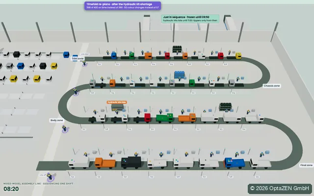 Production scheduling: Assembly line · mixed-model sequencing