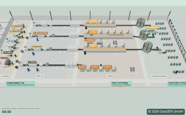 Route planning: Industrial bakery · night production