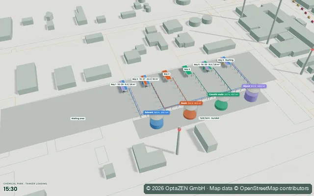 Allocation planning: Chemical park · tanker loading