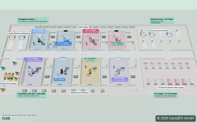 Workforce scheduling: Operating rooms · weekly scheduling