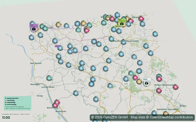 Route planning: Pharma field sales · visit cycle