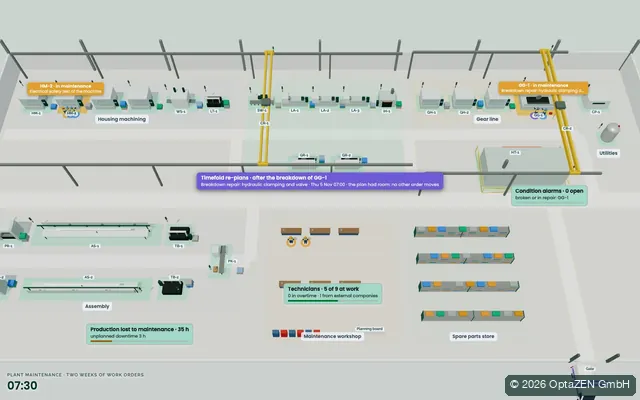 Production scheduling: Plant maintenance · two weeks of work orders