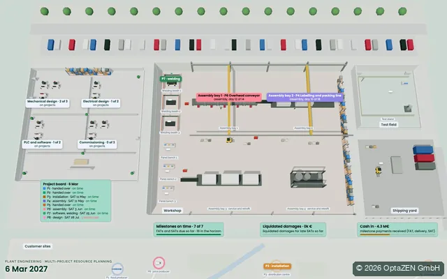 Construction scheduling: Plant engineering · multi-project planning