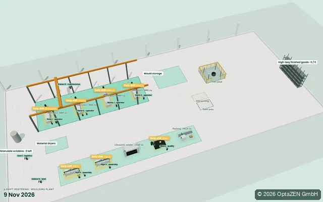 3D-Ansicht des Plans „Schichtplanung in der Produktion: 3-Schicht-Beispiel“ (Personaleinsatzplanung)