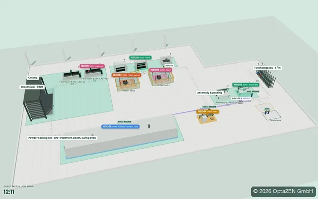 3D-Ansicht: Produktionsplan einer Blechbearbeitung