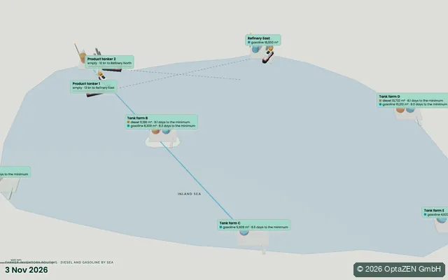 Route planning: Tanker inventory routing · diesel and gasoline by sea
