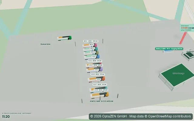 Ladeplanung: E-Lkw-Ladehub · Autobahn