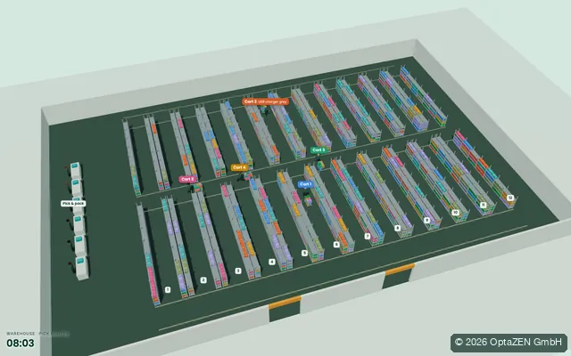 3D-Ansicht: Pickwege in einem E-Commerce-Lager