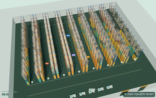 Allocation planning: Warehouse · slotting