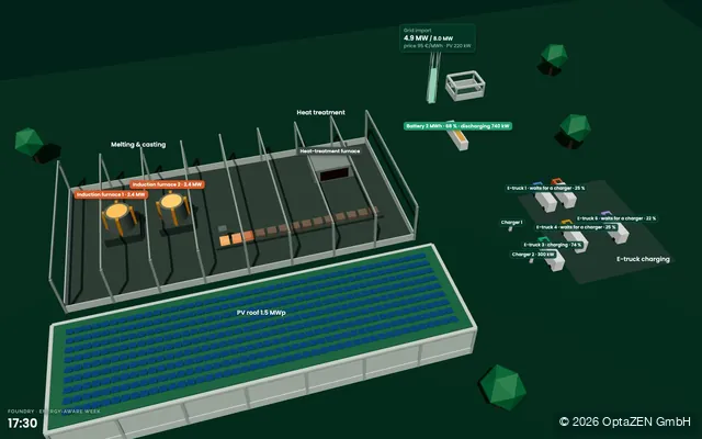 Energieoptimierte Produktion · Gießerei