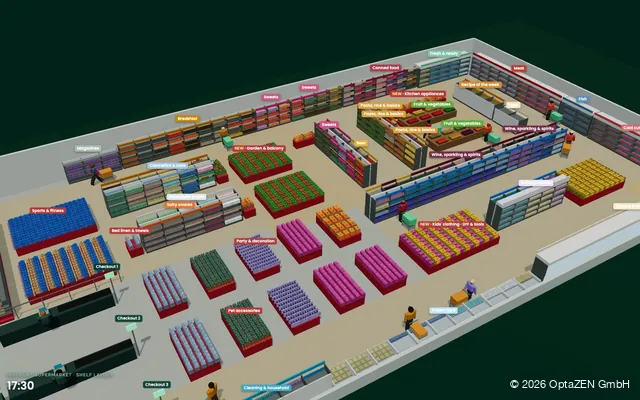 Shelf layout · supermarket