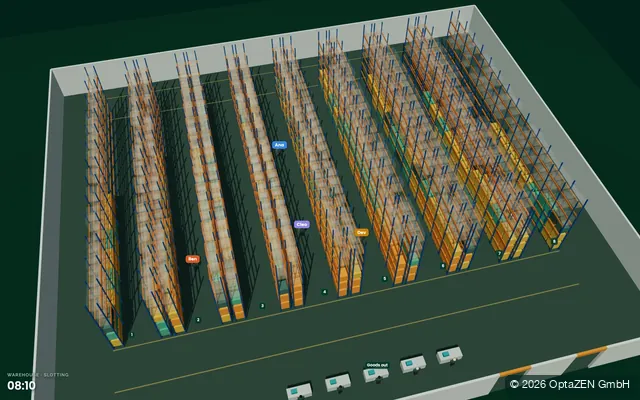 Warehouse · slotting